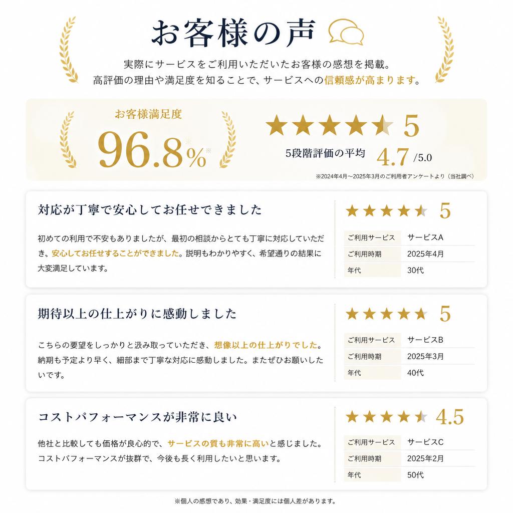 お客様の声